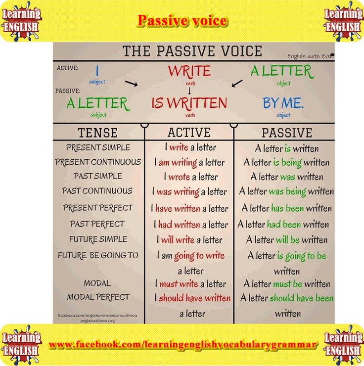 example of active and passive voice